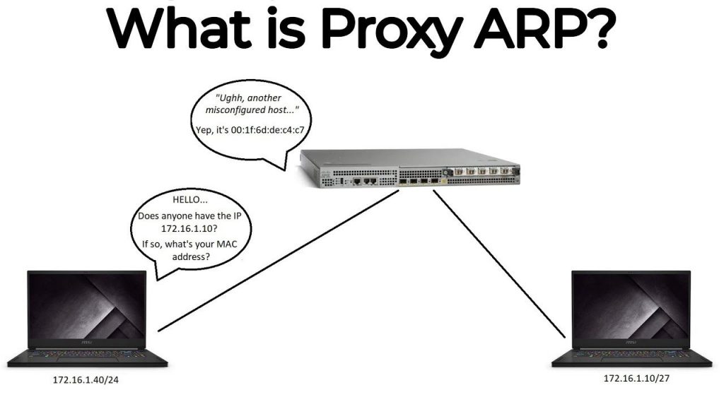 Proxy ARP