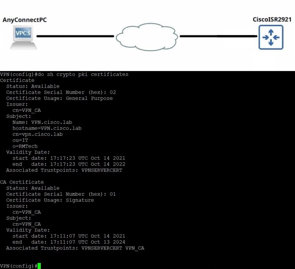 Cisco IKEv2 Config
