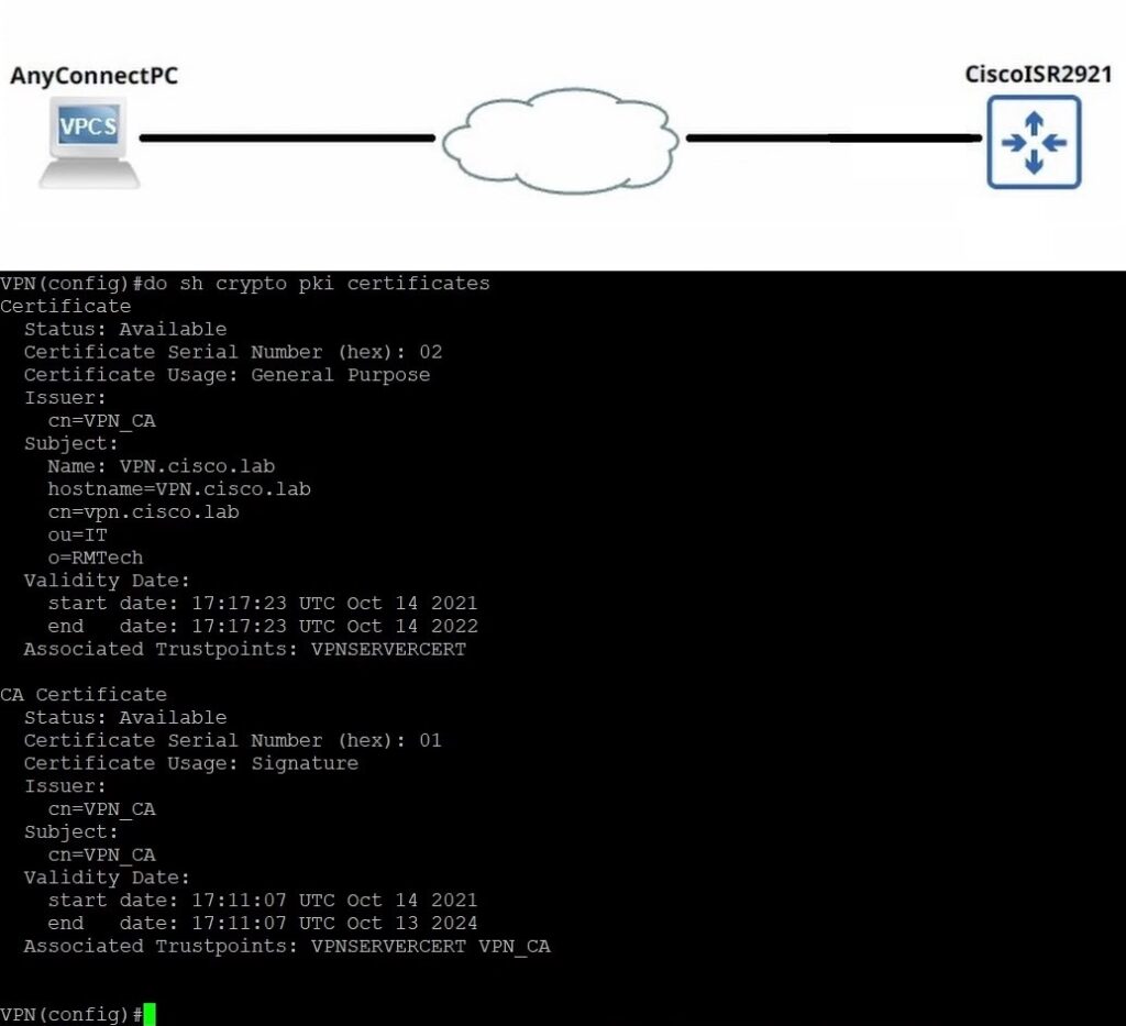 Cisco IKEv2 Config